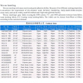 Venda quente 40D16 inserção de trama de lã fuselable interlining